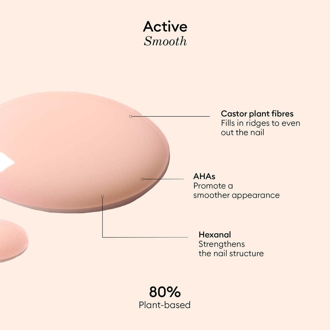 Active Smooth